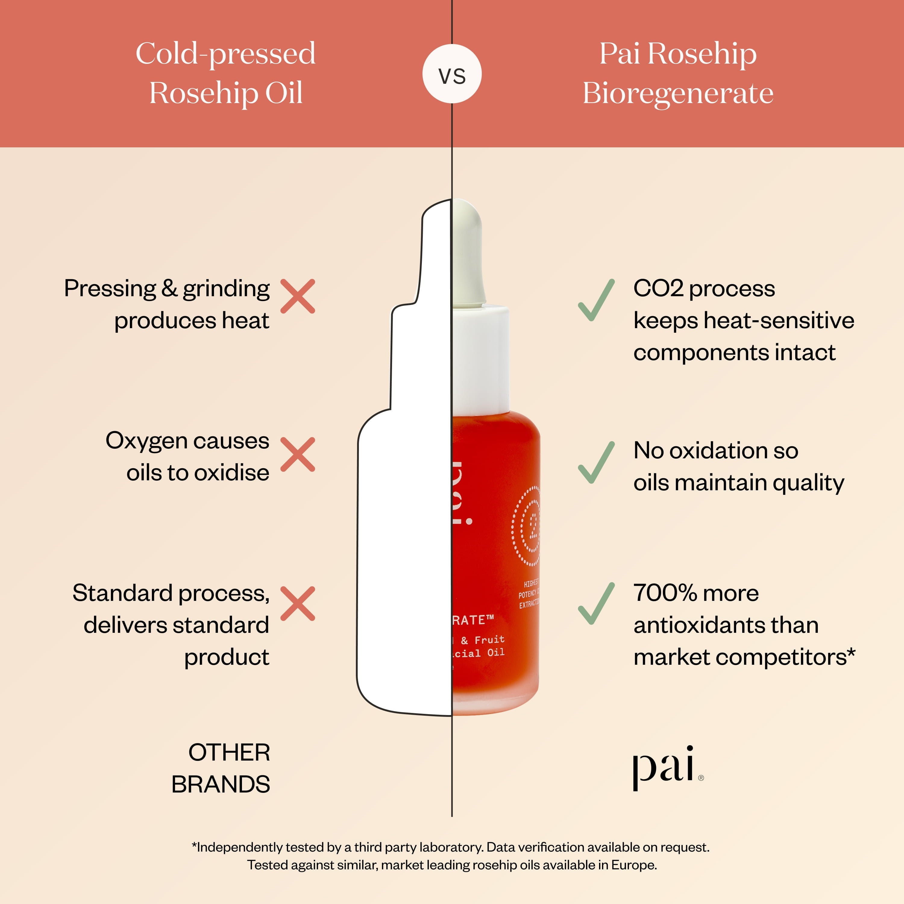 Pai Skincare UK