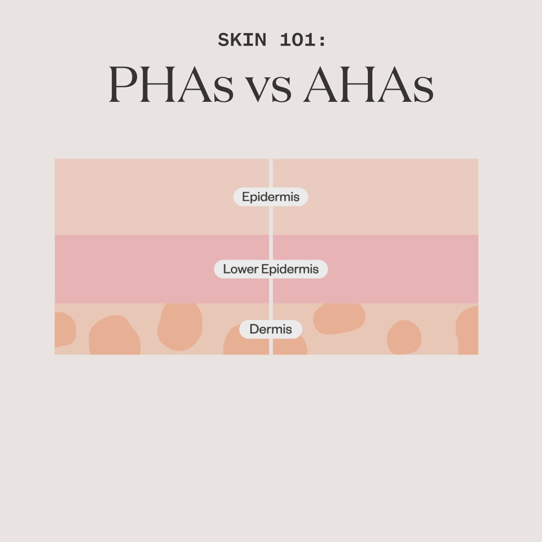 Pai Skincare UK