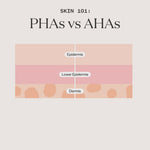 Pai Skincare UK